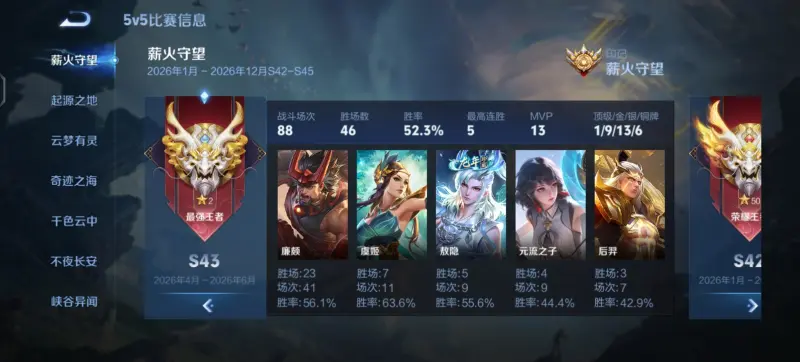 三个赛季从十星到五十星，终于在王者晋级赛给廉颇打了一个顶级对抗路。